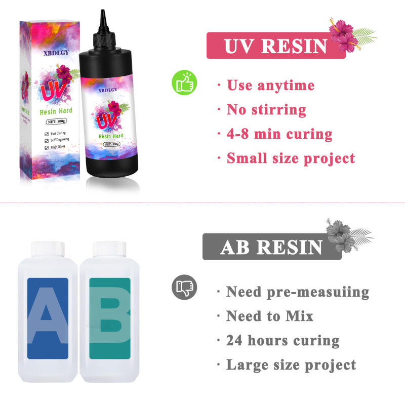 200g/250g/500g UV-hars harde l - Resin Art Lamp recensie en prijs